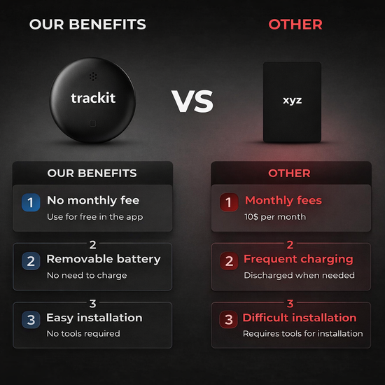 TrackIt™ Magnetic GPS Tracker